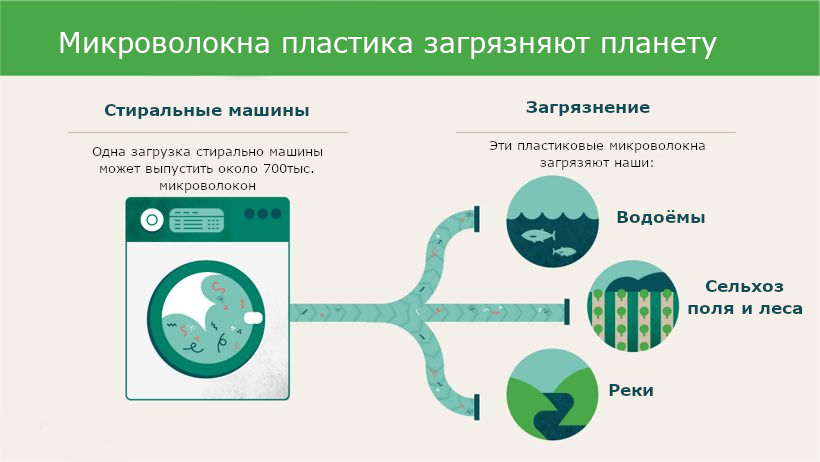 microfiber pollution